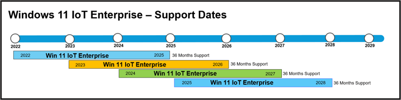 Windows IoT Enterprise Lifecycle